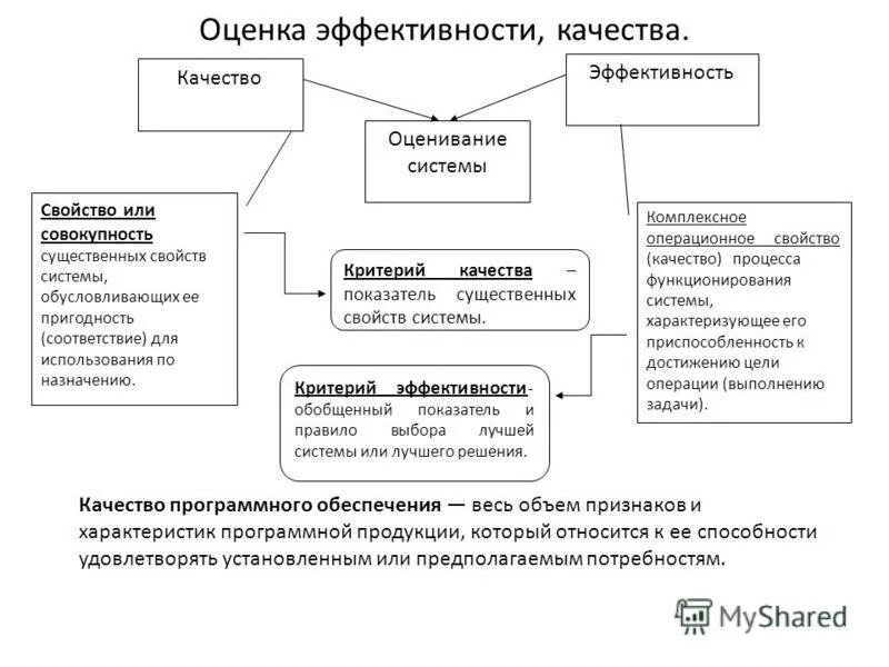 Критерии и системы проблемы. Оценка эффективности функционирования системы. Показатели и критерии эффективности функционирования систем. Показатели функционирования системы. Оценка эффективности функционирования системы.
