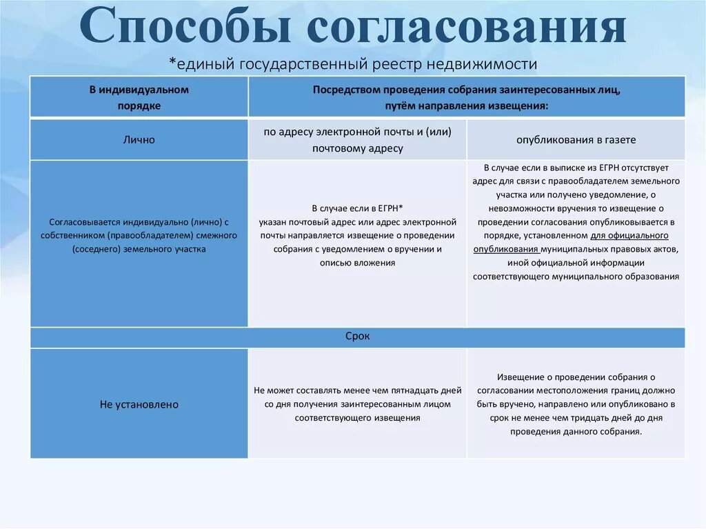 Единый государственный реестр. Структура единого государственного реестра недвижимости. Структура ЕГРН. Состав ЕГРН схема.