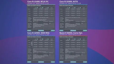 Лучший современный процессор среднего класса: Core i5-12400 против Ryzen R5 5600 и i...
