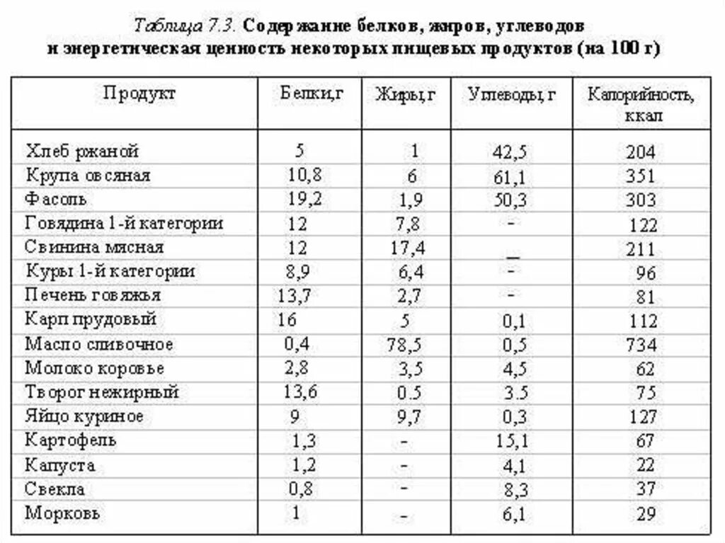 Состав продуктового