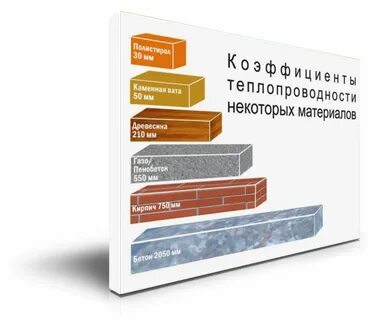 Кирпич теплопроводность вт м с