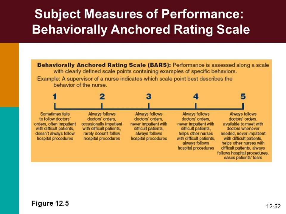 Bars behaviorally anchored rating Scale. Rating Scale example. Performance Assessment. Шкала Bars.