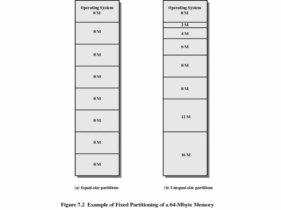 Count over partition by. Fixed partitions.