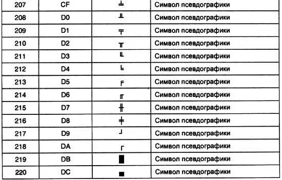 Последовательность электронных цифровых символов известная владельцу