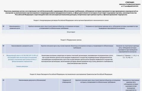 Росфинмониторинг операции подлежащие обязательному контролю