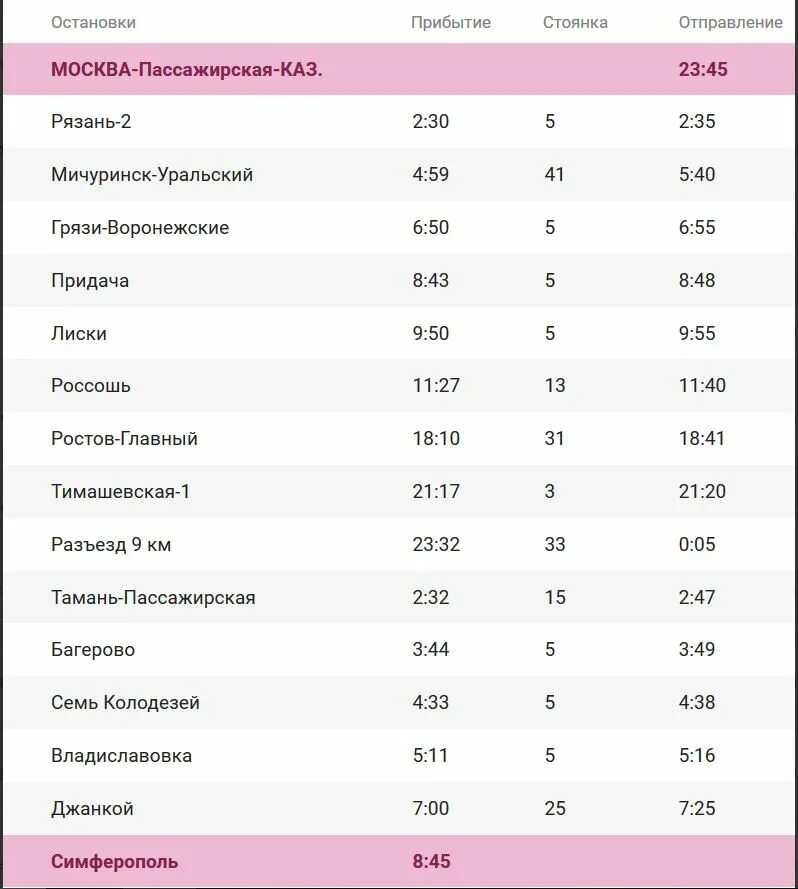 Ростов симферополь поезд расписание цена 2024. Остановки поезда Москва Симферополь. Расписание остановок поезда Москва Симферополь. Поезд симфиропольмосква остановки. Поезд Москва-Симферополь расписание.