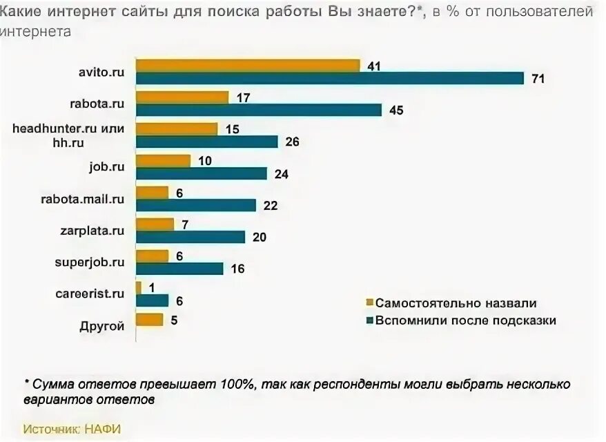 Как найти работу в европе