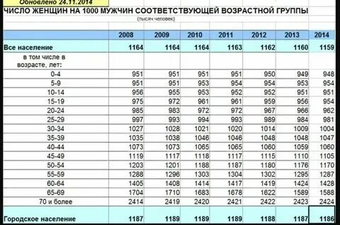 Сколько женщин на своем