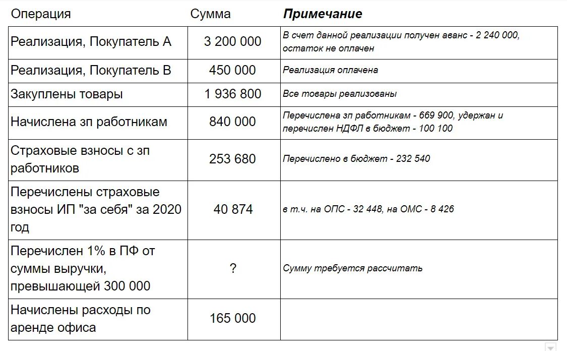 Декларация доходы минус расходы 2024. Налоги РФ 2020. Налоговая система России 2020. Упрощенная система налогообложения в Тайланде. Варианты налогообложения для ИП 2020.