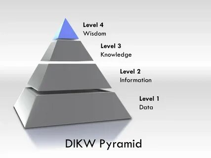 High level knowledge