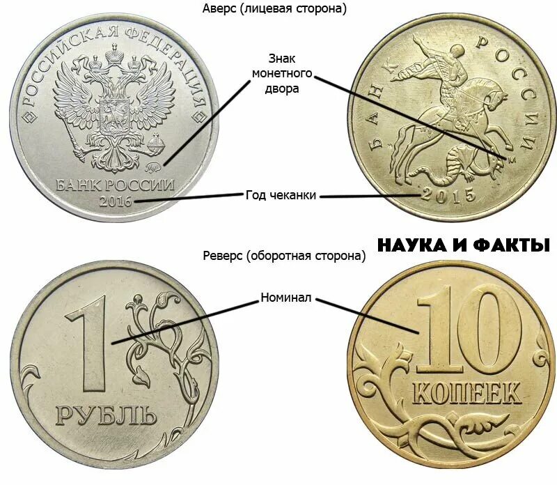 Что есть меньше рубля