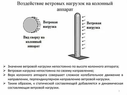 Основная ветровая нагрузка