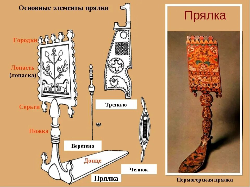 Как сделать прялку