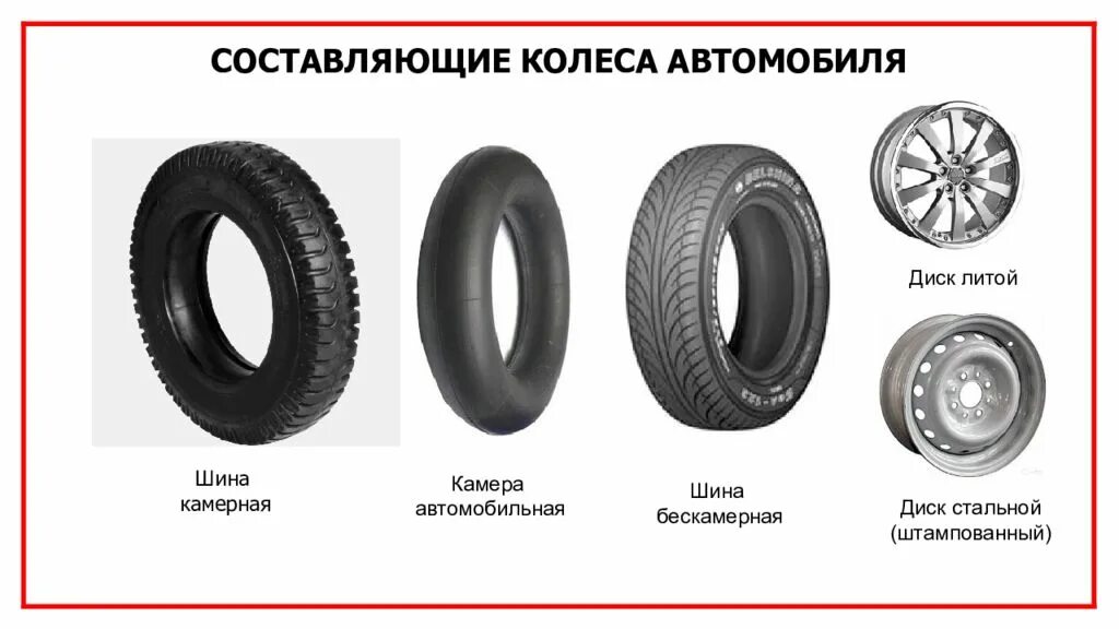 Из чего состоит шина колеса. Из чего состоит покрышка колеса автомобиля. Составляющие автомобильного колеса. Из чего состоит диск колеса автомобиля.