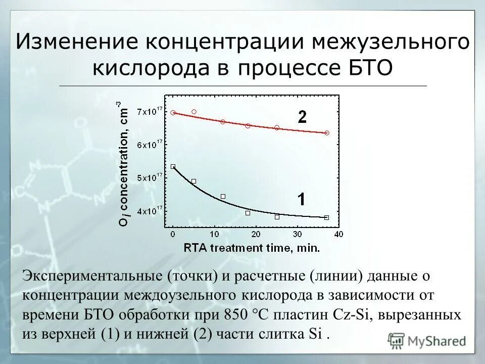 Влияние изменения концентрации. Изменение концентрации. Изменение концентрации кислорода. Причины изменения концентрации кислорода. Концентрация кислорода в тканях.