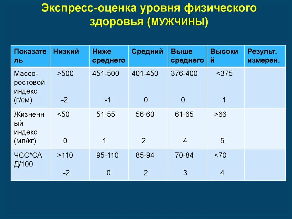 Физические данные тест. Уровень физического здоровья. Оценка уровня здоровья и физического развития. Оценка физического состояния здоровья. Показатели физического здоровья таблица.