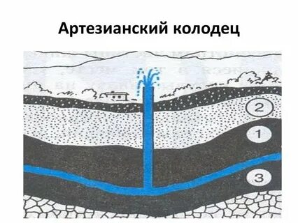 Водоснабжение артезианской водой
