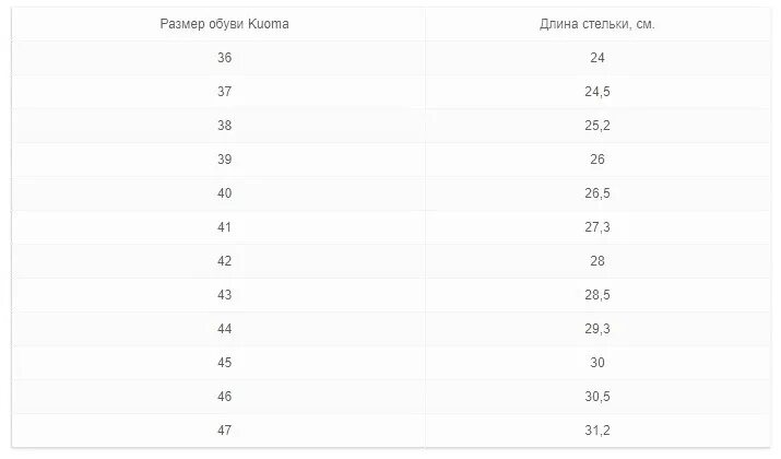 27 размер сколько по стельке. Сапоги Kuoma Размерная сетка. Детские валенки куома Размерная сетка. Размерная таблица куома сапоги. Размерная сетка куома детская обувь.