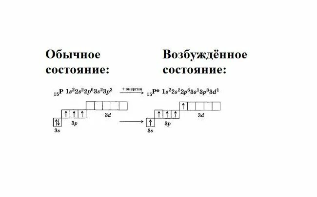 Валентность элементов фосфора
