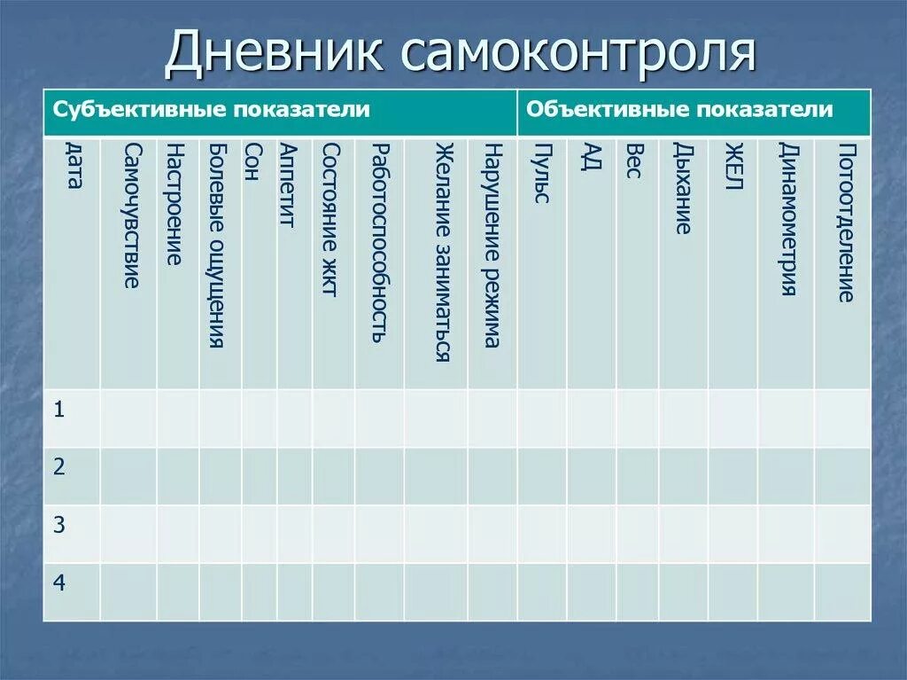 Дневник самоконтроля в спорте. Дневник самоконтроля. Дневник самоконтроля по физкультуре заполненный. Дневник самоконтроля по физкультуре заполненный. Примерная форма ведения дневника самоконтроля таблица.