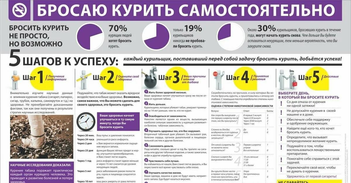 3 дня без сигарет