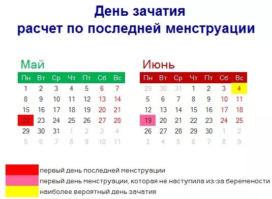 Когда ждать следующие месячные