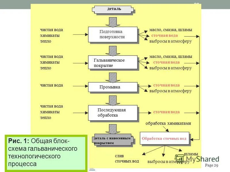 Введение в управление проектами. Базовые понятия. Жизненный цикл проекта. (Тема 