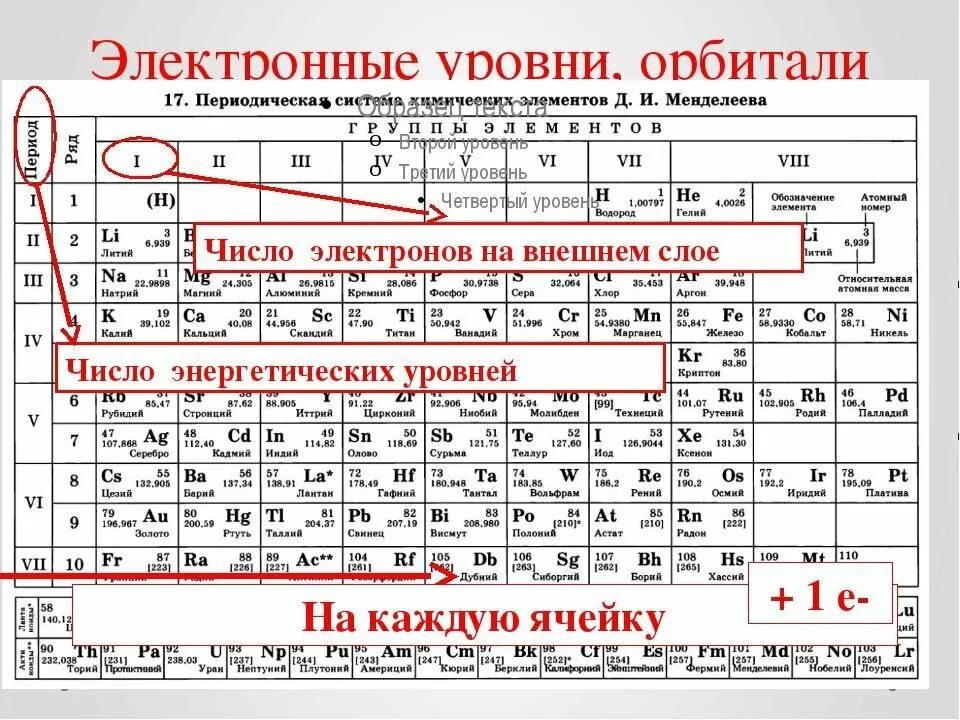 Положение n в таблице