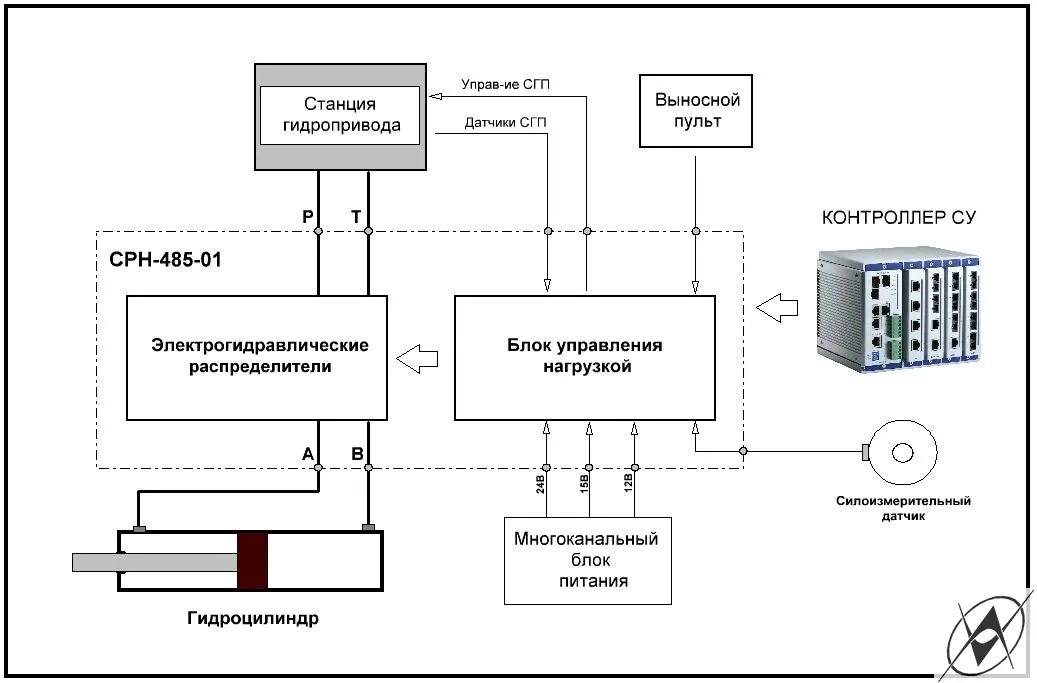 Бк 24 rs485 01. Блок коммутации бк-12-rs485-01. управление технологическим оборудованием. бк-12-rs485-01.