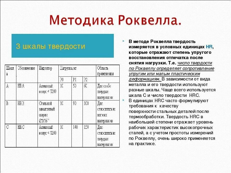 Твердость методы контроля. Шкала твёрдости металлов по роквеллу. шкала роквелла твердость металла. единицы измерения твердости по роквеллу. таблица 7.1 шкалы для определения твёрдости по роквеллу.