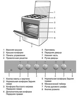 Верхний нагрев