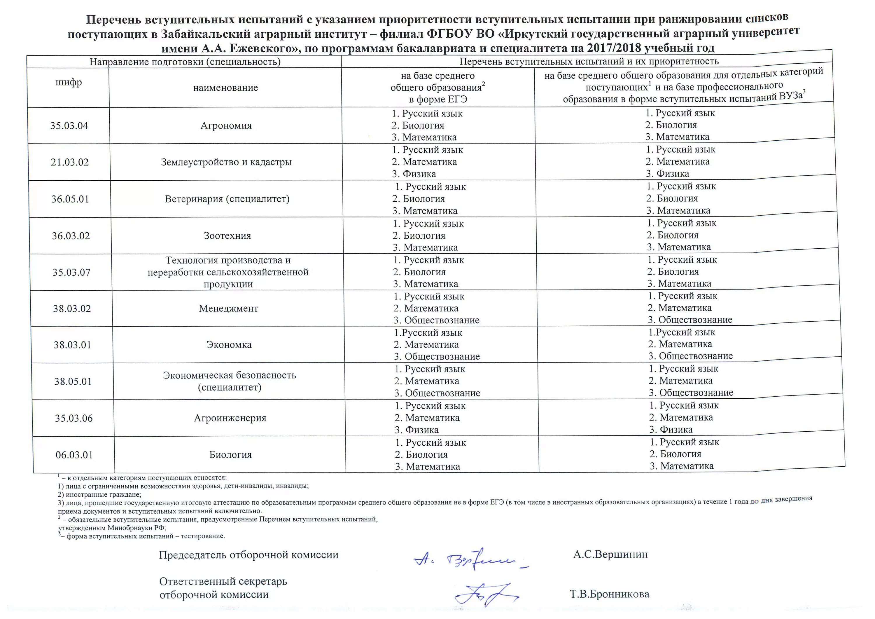 Вступительные экзамены по химии. Перечень вступительных экзаменов. Вступительные экзамены список. Список на Вступительное испытание. Вступительные испытания в вузы что это.