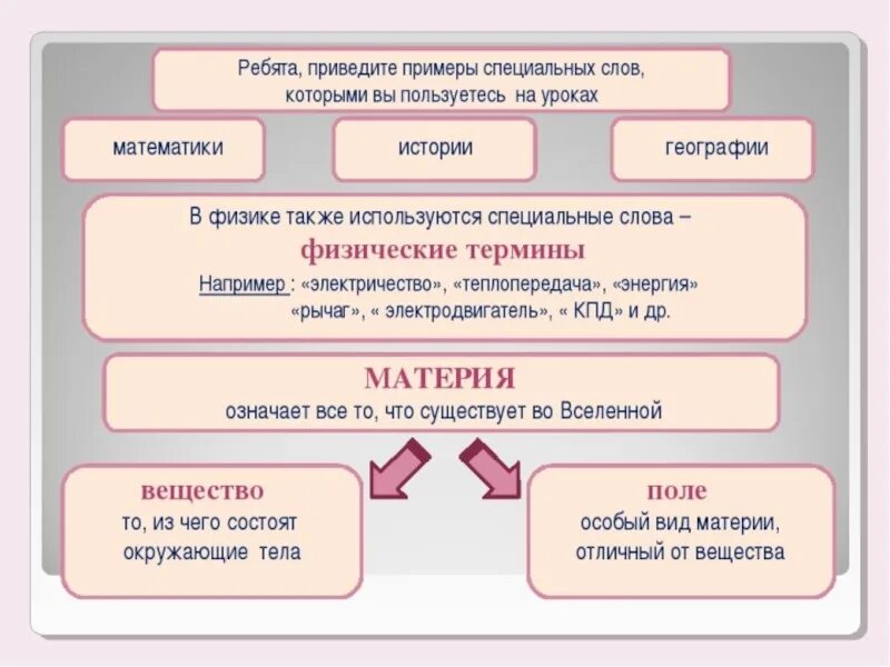 Профессионализмы по физике. Физика профессионализмы примеры. Специальные слова примеры. Профессионализмы в физике примеры.