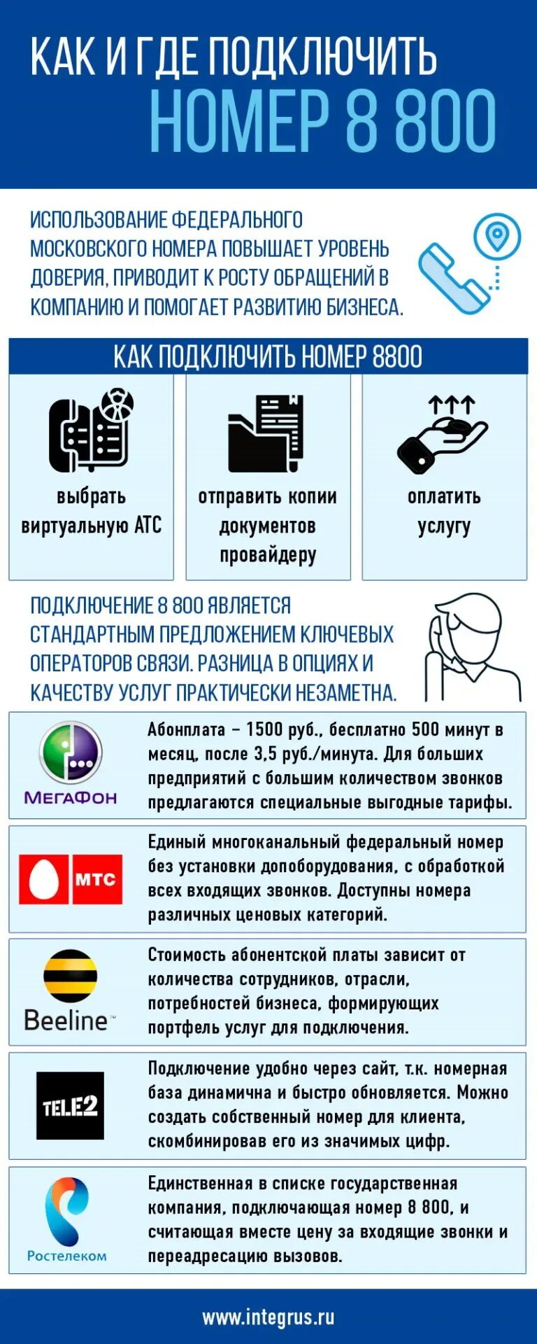 Номер 8800 для физических лиц