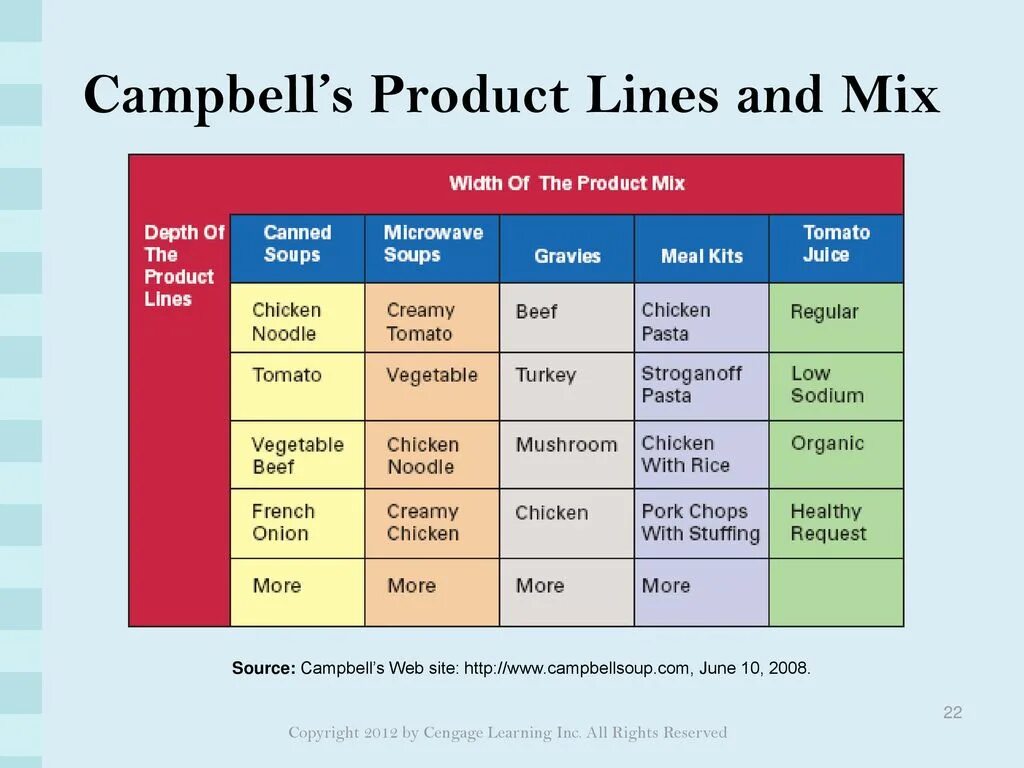 Product Mix product line. Модель product line. Продакт лайн. Width of product Mix. Ref product