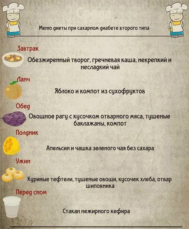 Что можно кушать в субботу. Примерное меню питания для диабетиков 2 типа. Рацион питания диабетика 1-2 типа. Диета для пациентов с сахарным диабетом 2 типа. Рацион питания для диабетиков второго типа.