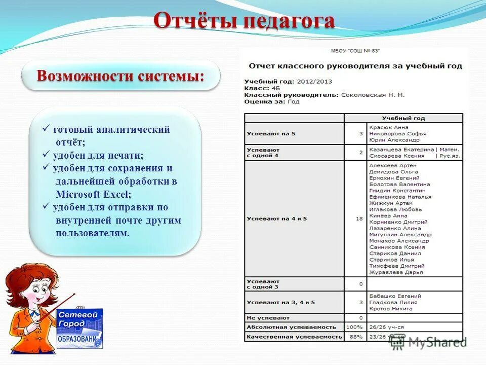 Отчет социального педагога школы. Отчет педагога. Годовой отчет педагога. Отчёт о проделанной работе учителя. Отчет преподавателя о проделанной работе.