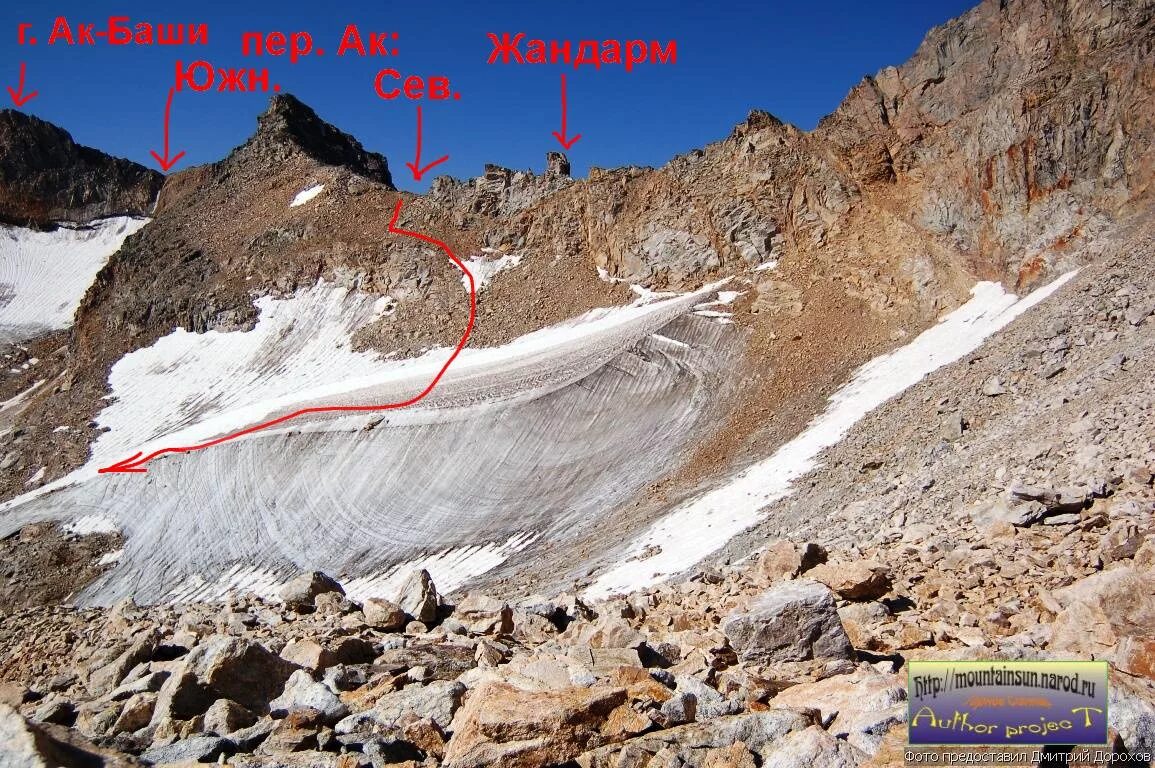 Ак баш. Ак баш. Новые автоматы калашникова 2019. Спирея алтайская. Ак баш.