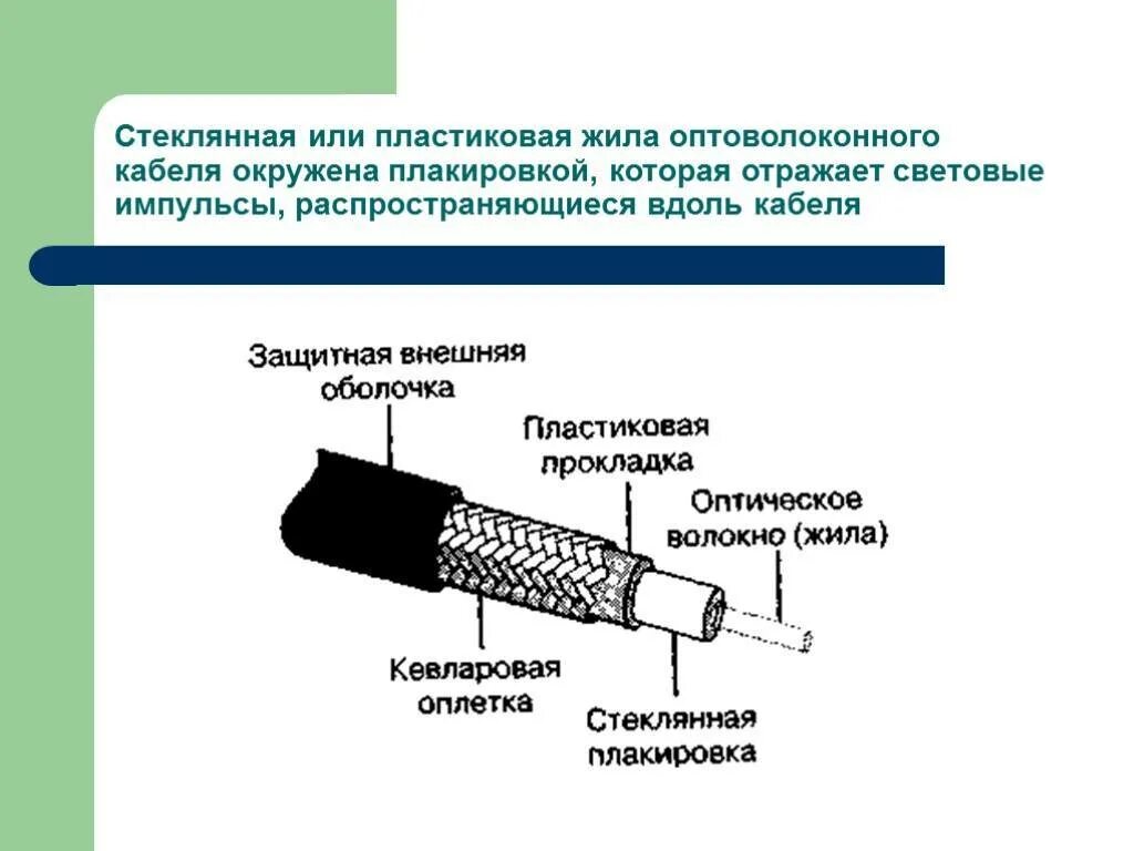 На каком принципе основана работа