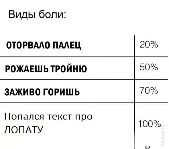 Текст про лопаты ЕГЭ русский. Текст про лопаты ЕГЭ мемы. Текст про лопаты ЕГЭ. Мемы про лопаты ЕГЭ 2019. Текст про подарок егэ