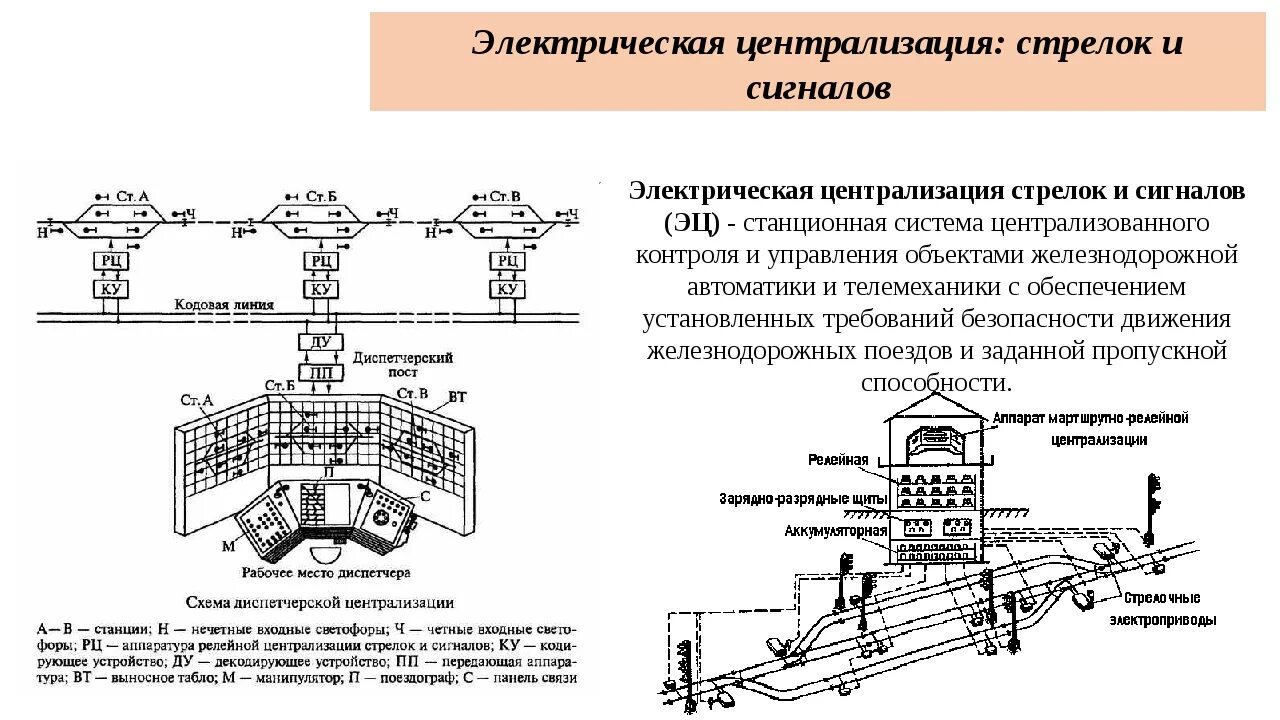 Кто руководит движением поездов. Электрическая централизация стрелок и сигналов (ЭЦ). Схема диспетчерской централизации ЖД. Схема устройства релейной централизации стрелок и сигналов. Электрическая схема диспетчерской централизации.