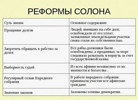 Справедлив ли принятый солоном закон запрещающий дурно