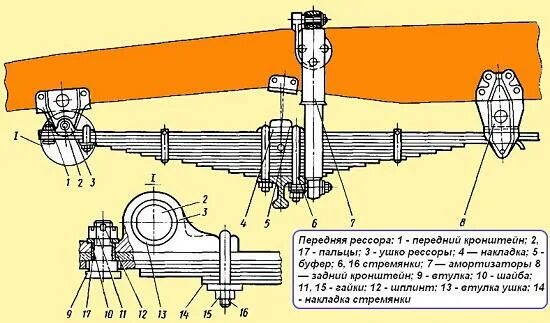 Замена передней рессоры маз. Рессора задняя маз 5337. Передняя рессора маз 5336. Рессора передняя маз 6430. Замена передней рессоры маз.
