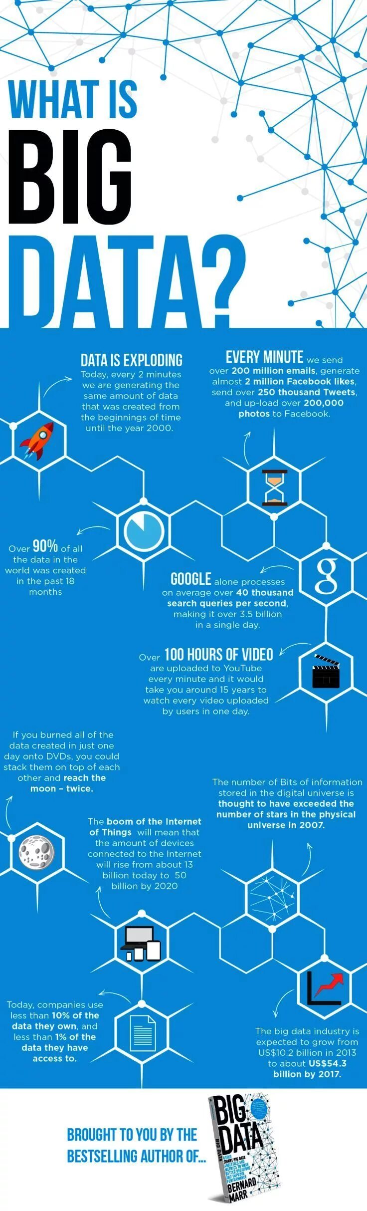 Big science 2. Big data инфографика. биг дата инфографика. аналитика больших данных инфографика. инфографика информатика.