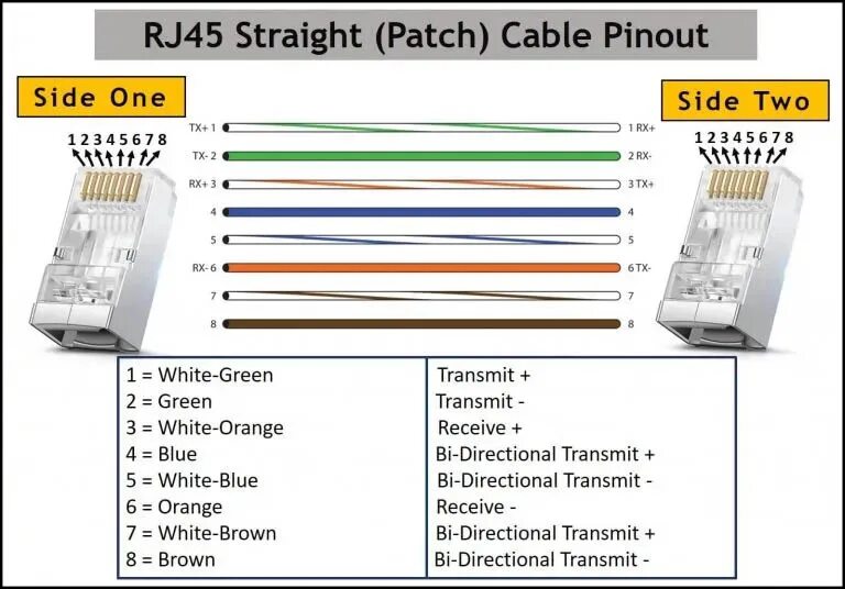Кабель RJ-45 Ethernet Витая пара - купить по низкой цене в интернет-магазине OZO