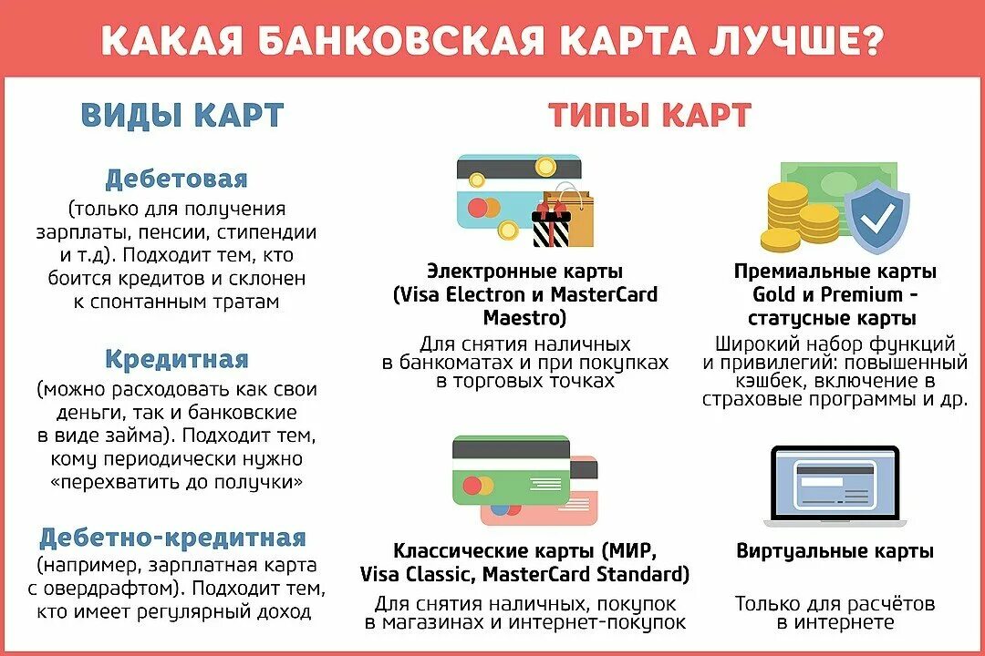 Какие бывают виды банковских карт. Виды карт дебетовая кредитная. виды кредитных карточек. виды платежных карт. кредитные карты виды.