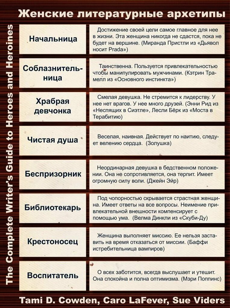 Образ значение в литературе. Архетипы в литературе. Женские архетипы в литературе. Архетипы героев в литературе. Архетипические образы в литературе.