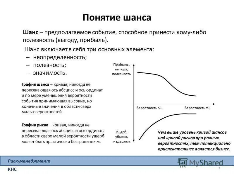 Конечно риск есть. Понятие риска и неопределенности. Концепции риск менеджмента. Понятие риска и вероятности события. График рисков.