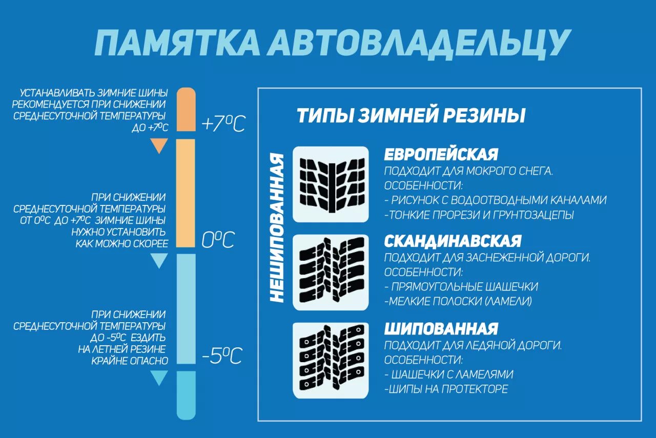 При какой температуре переобуваться на летнюю резину. Когда менять резину. Когда переобувать зимнюю резину. Температурный режим для летней резины на авто. При какой температуре менять резину.