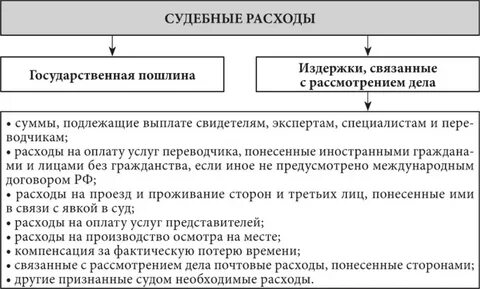 Виды авторских произведений